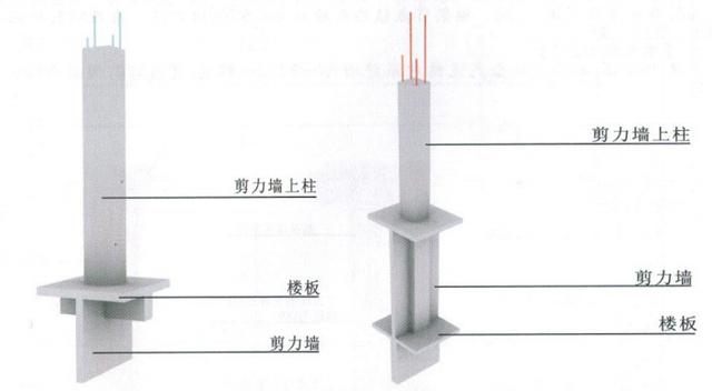 來看看工程中幾種特殊的柱子（現場圖片+三維模型）也看看幾種特殊的配筋（三維模型）